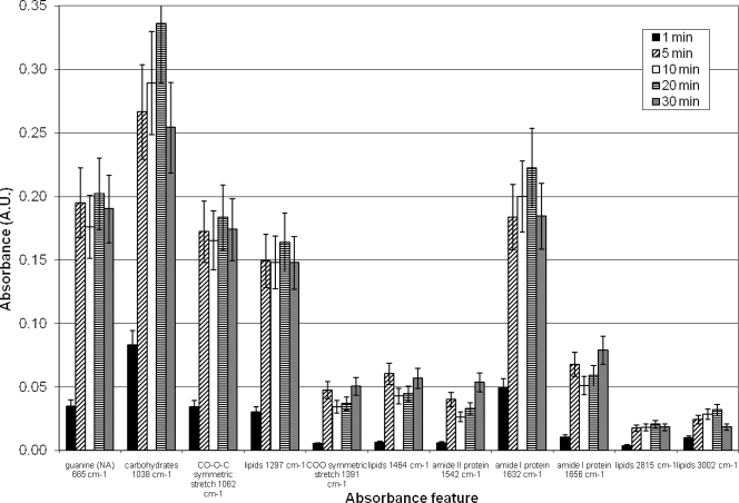 FIG. 7.