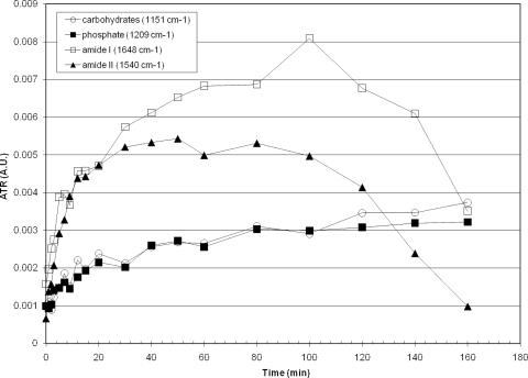 FIG. 8.