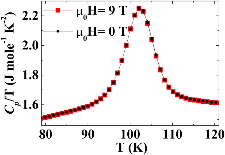 Fig. S3.