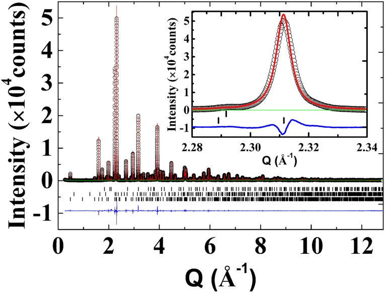 Fig. S4.