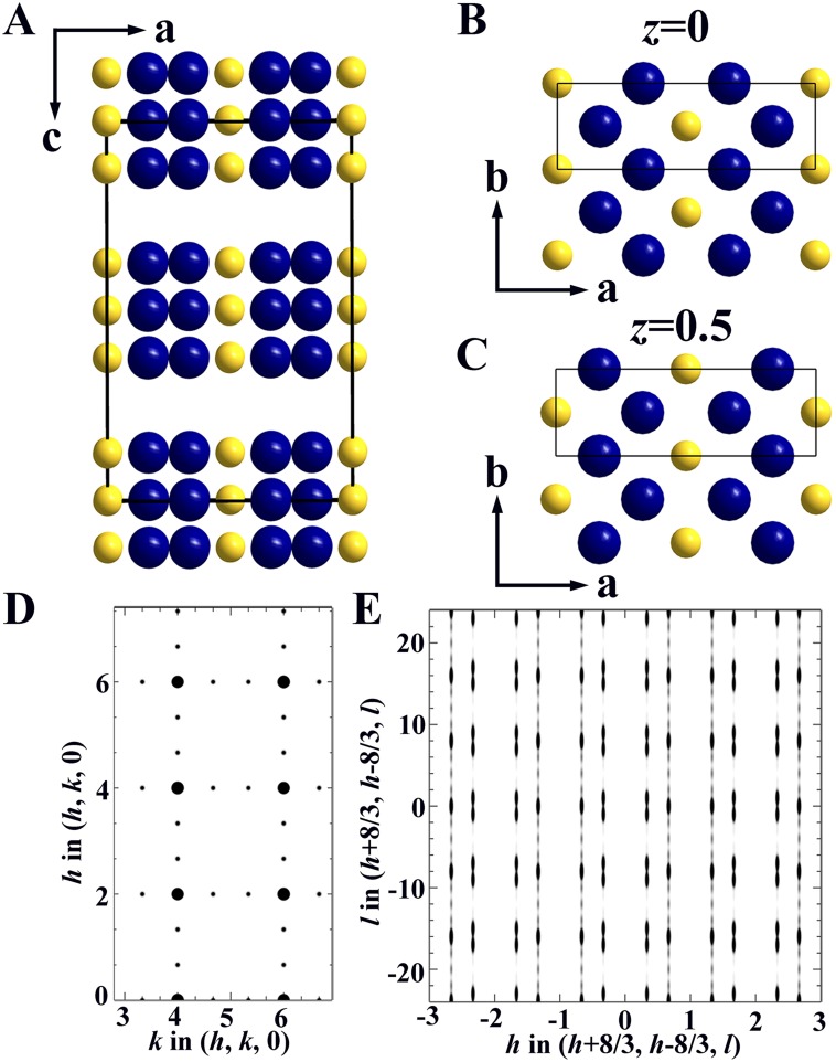 Fig. S9.