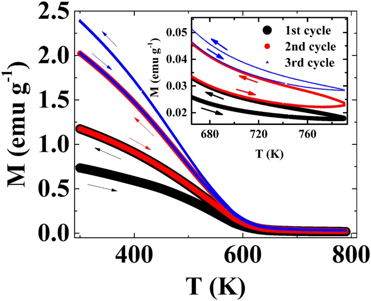 Fig. S1.