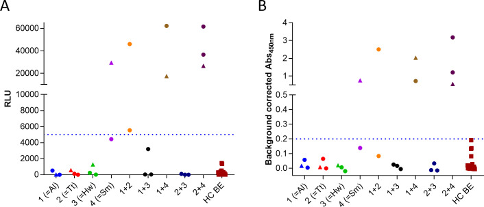 Fig 4