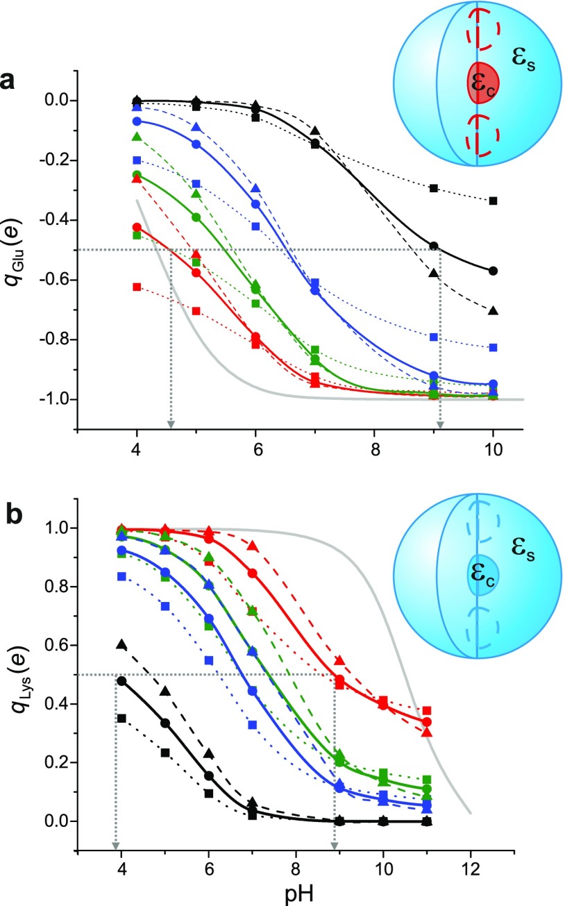 FIG. 7.