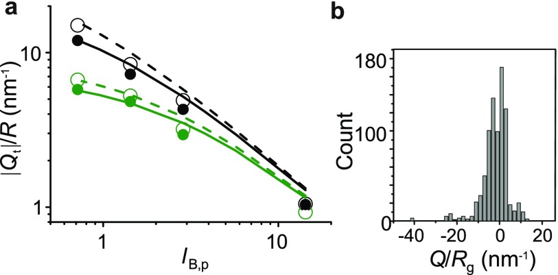 FIG. 2.