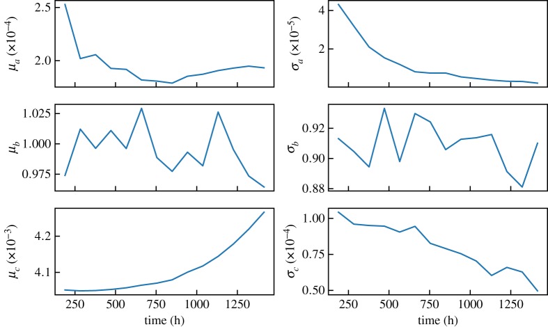 Figure 7.