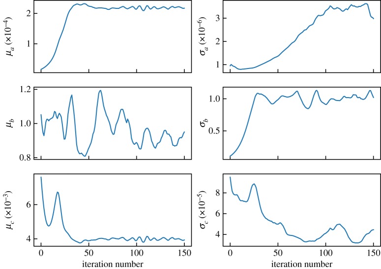 Figure 5.