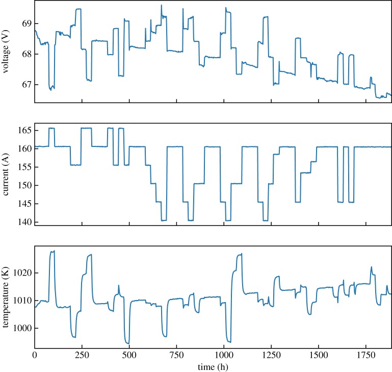 Figure 3.