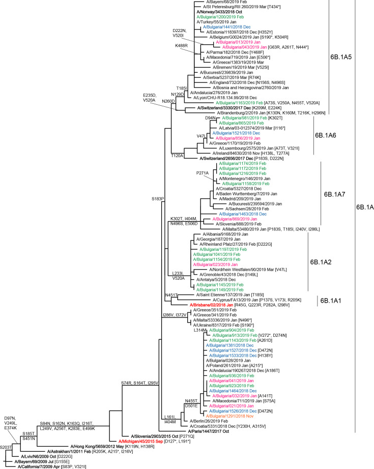 Fig. 3.