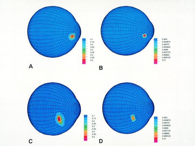 Figure 5  