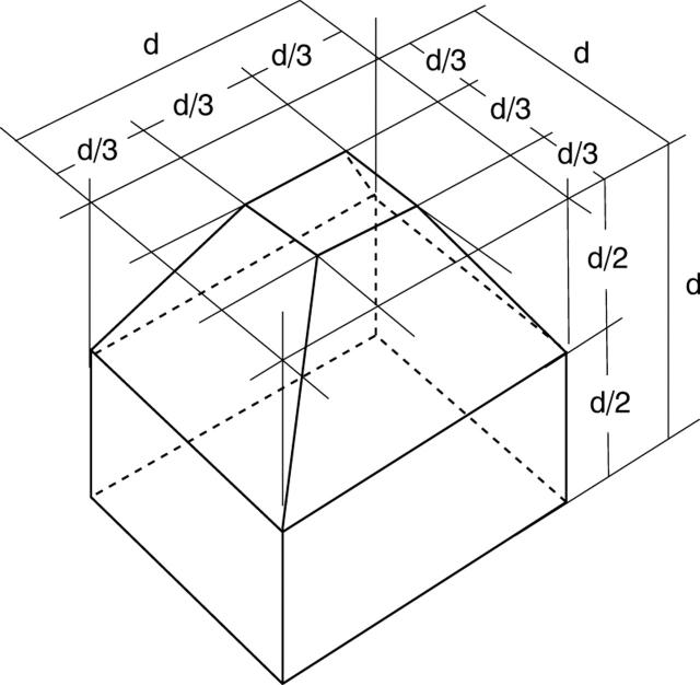 Figure 3  