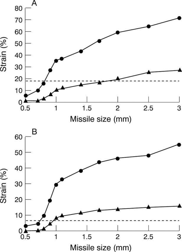 Figure 4  