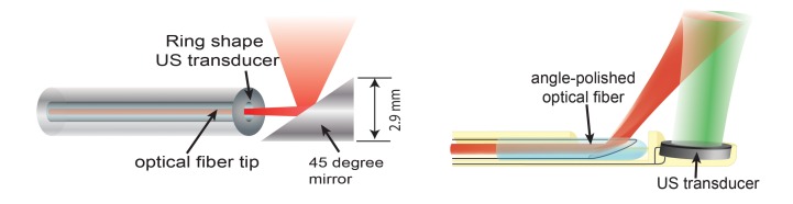 Figure 2: