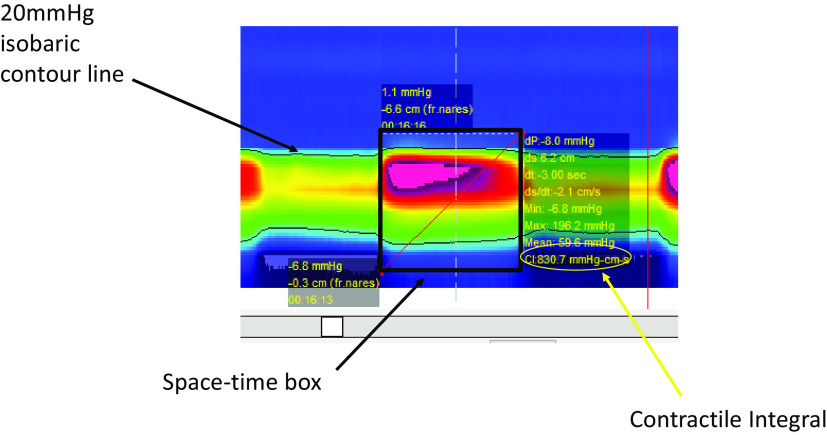 Figure 3.