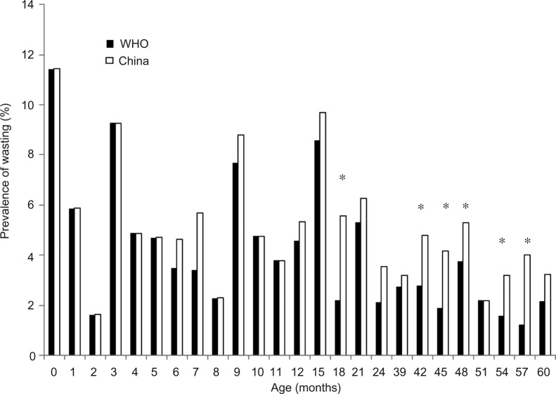 Figure 5