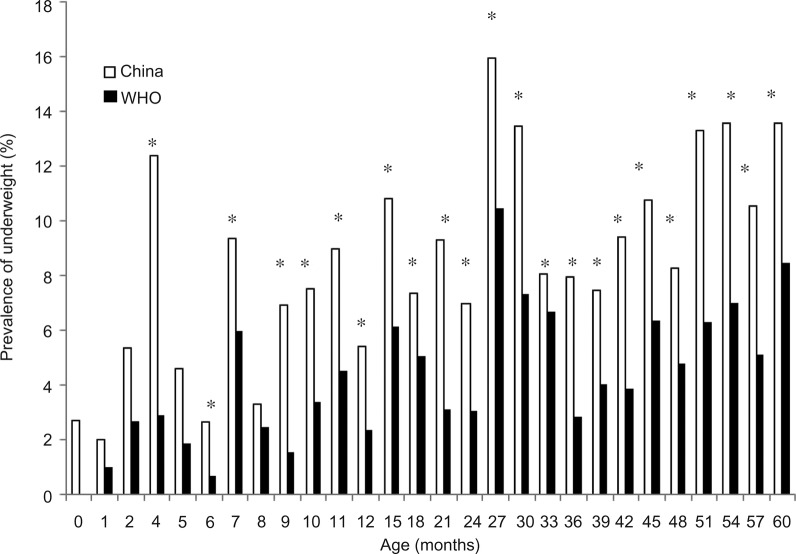 Figure 4