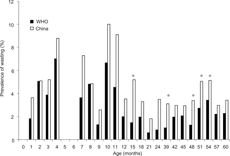 Figure 6