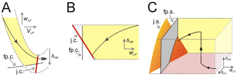 Fig. 4