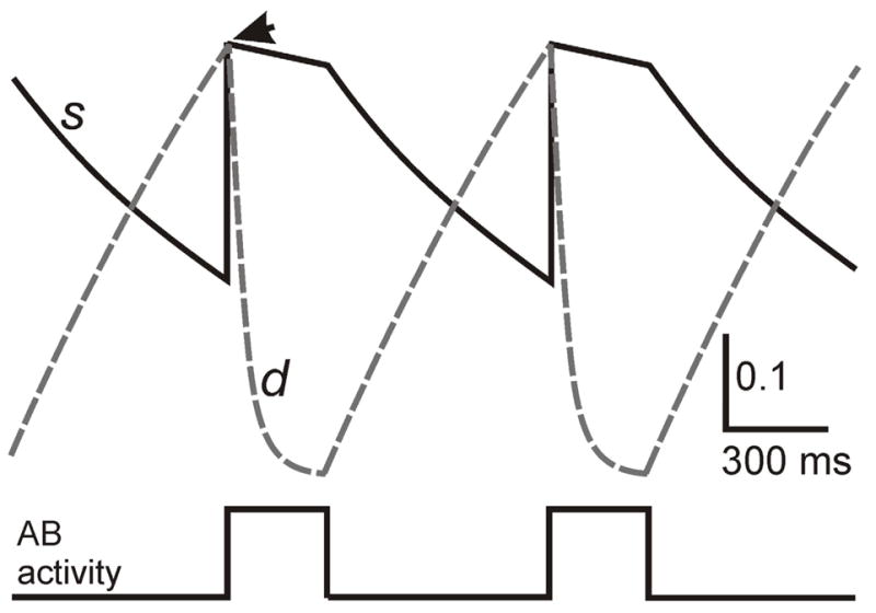 Fig. 2