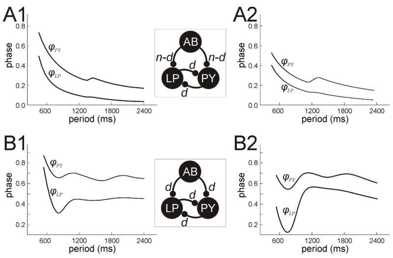 Fig. 9