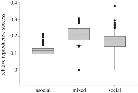 Figure 5.