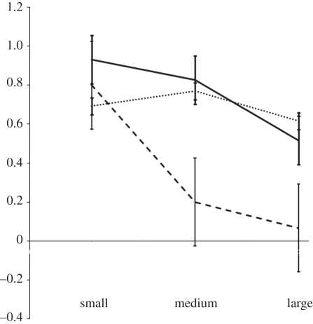 Figure 4.