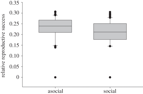 Figure 6.