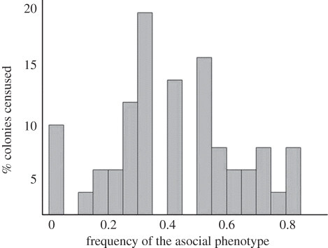 Figure 1.