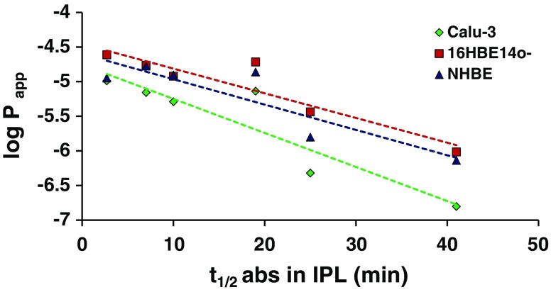 Fig. 4