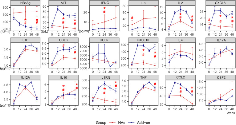 Figure 1