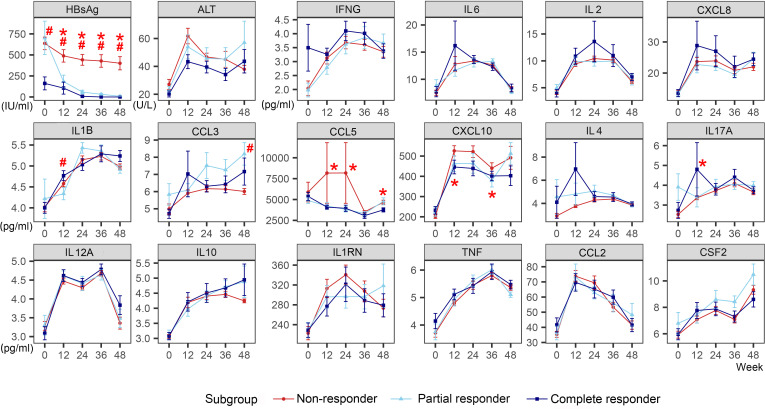 Figure 2