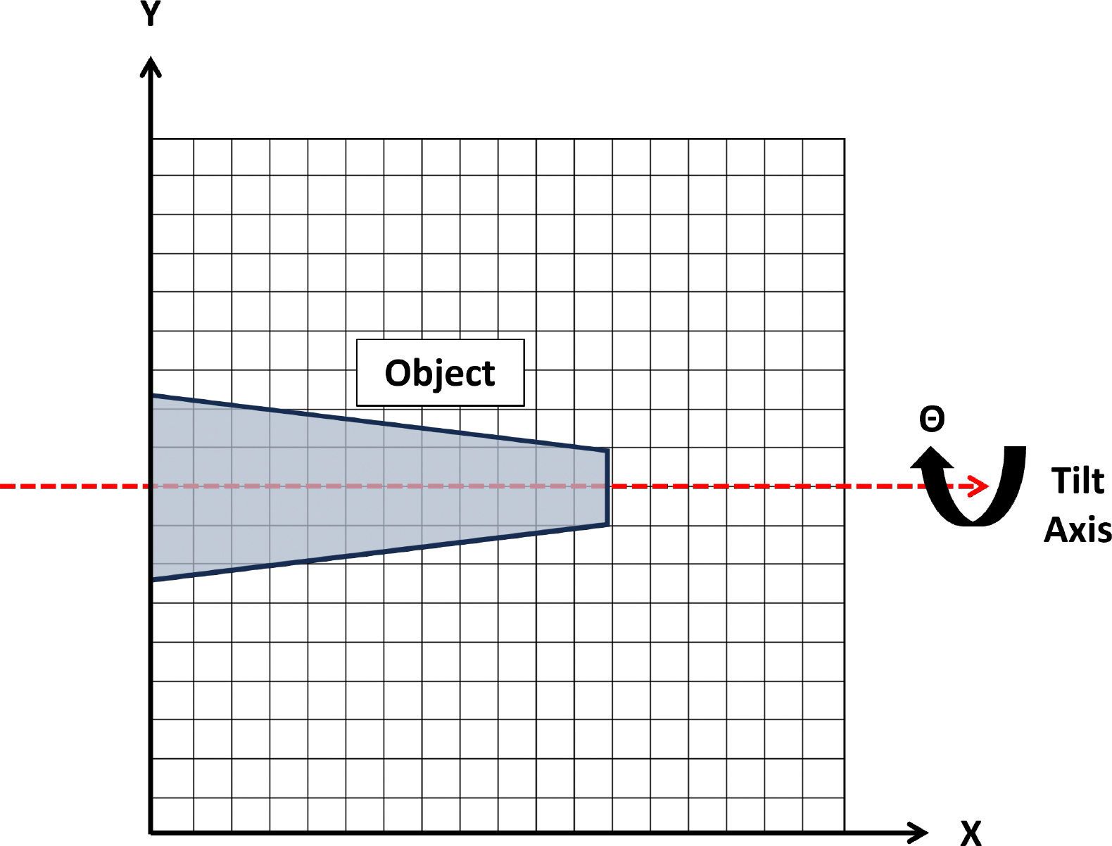 Figure 1: