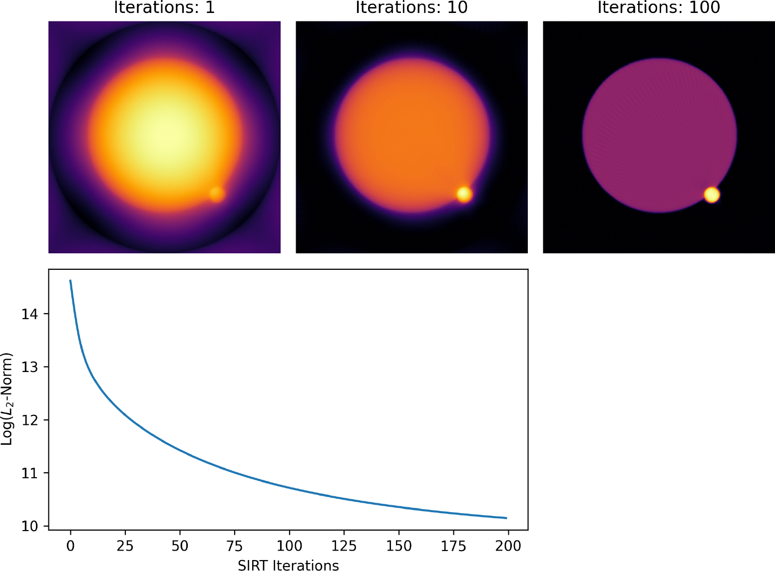 Figure 4: