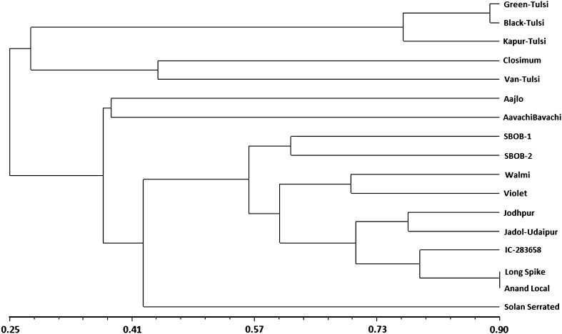 Fig. 2