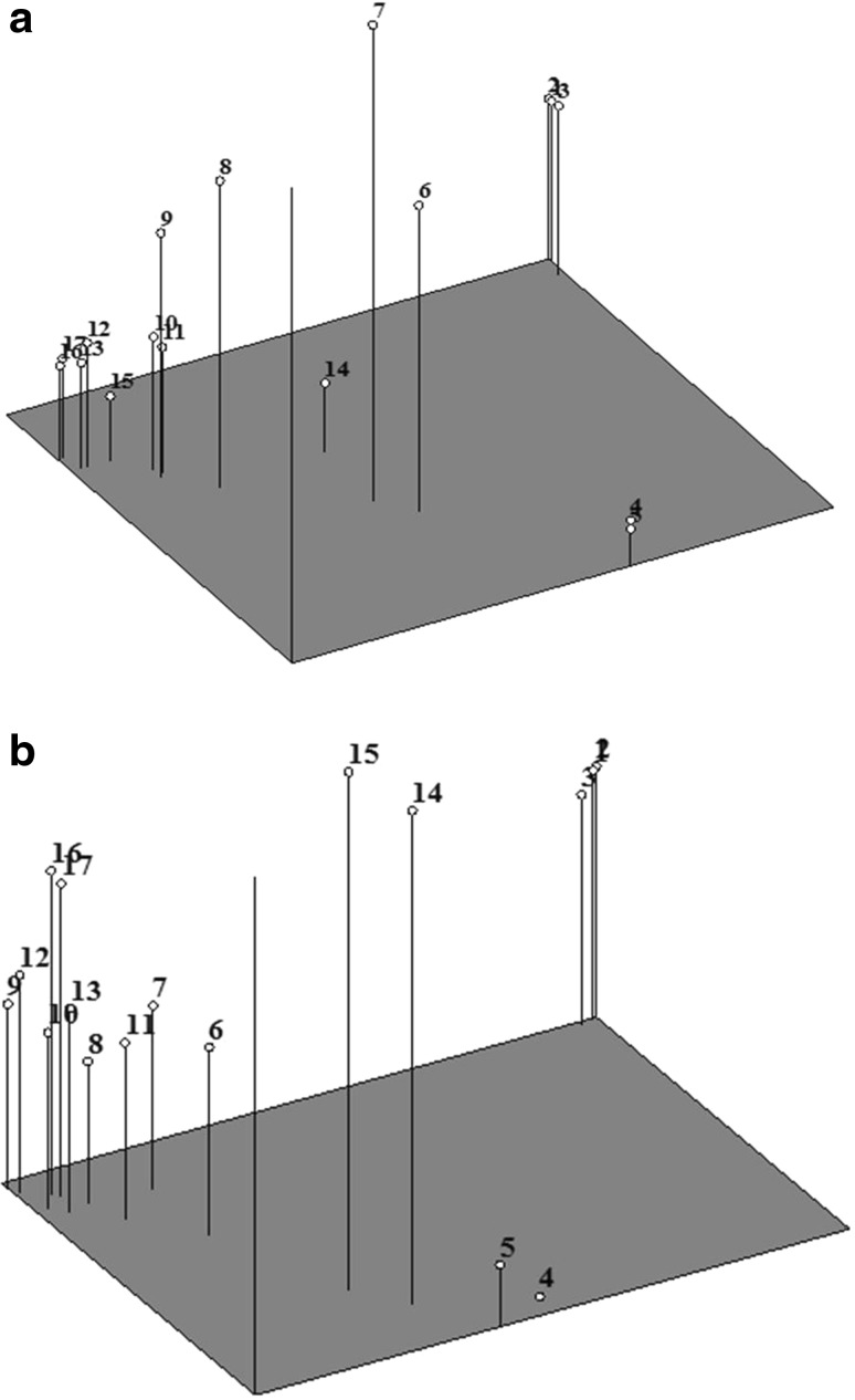 Fig. 4