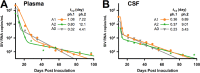 FIG 2