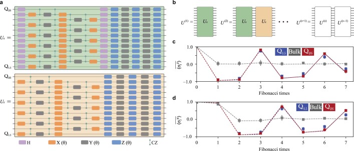 Extended Data Fig. 2