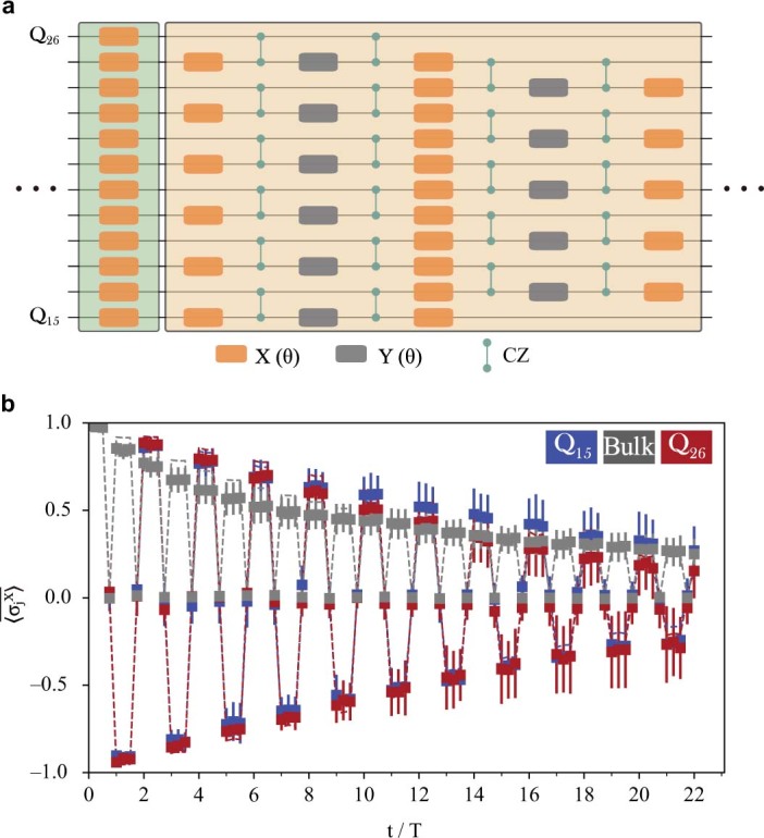 Extended Data Fig. 1