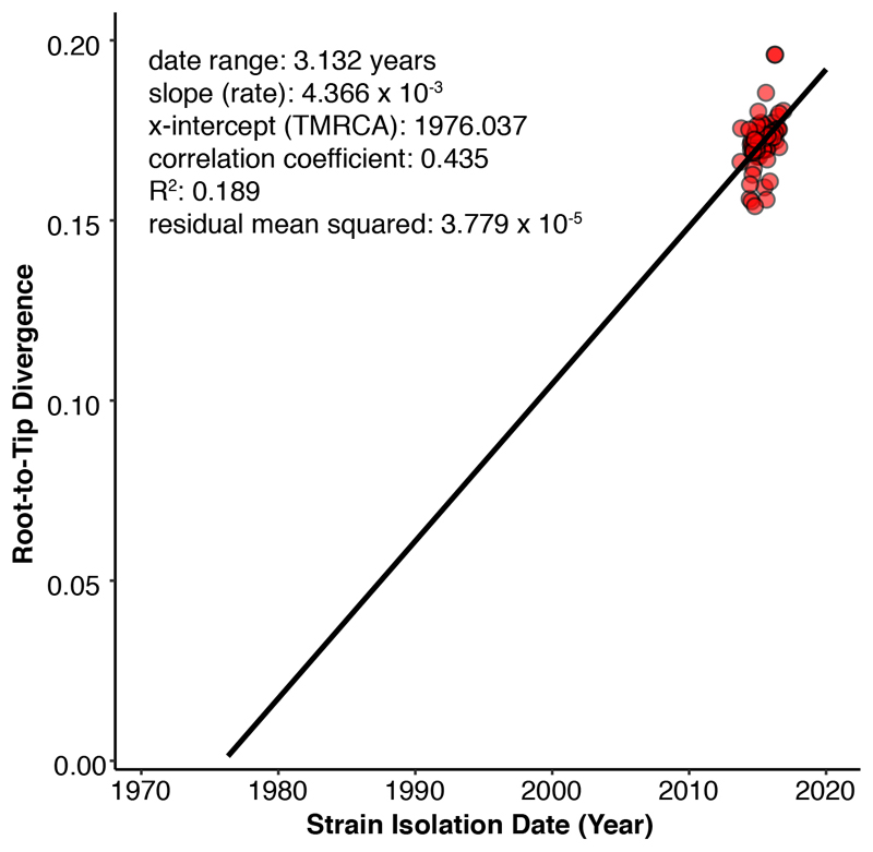 Extended Data Figure 3