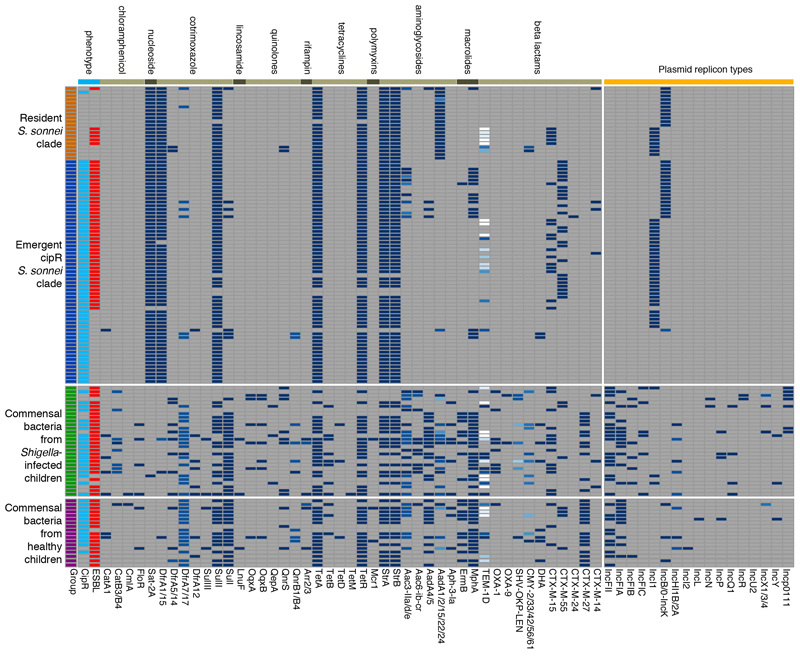 Extended Data Figure 2