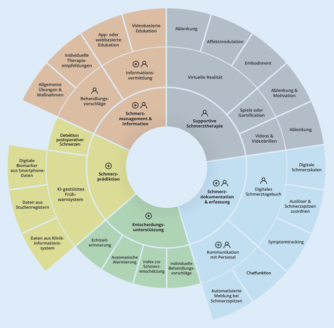 graphic file with name 482_2023_732_Fig2_HTML.jpg