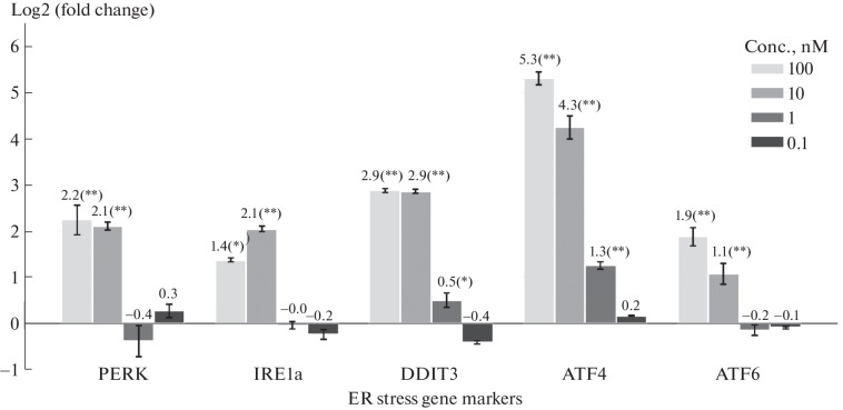 Fig. 2. 