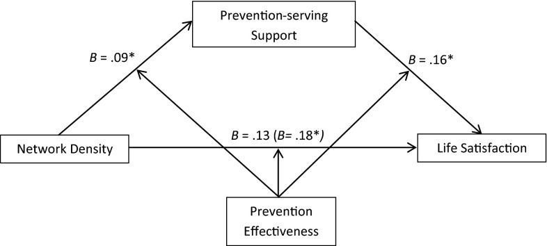 Fig. 6