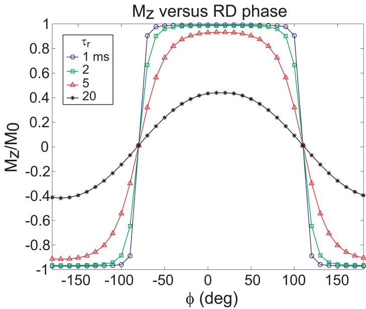 FIG. 6