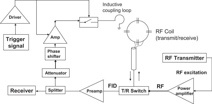 FIG. 1