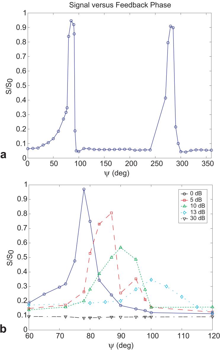 FIG. 7