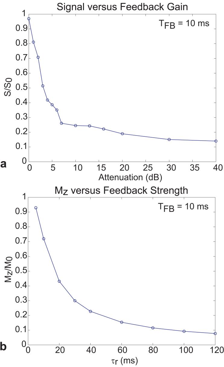 FIG. 5