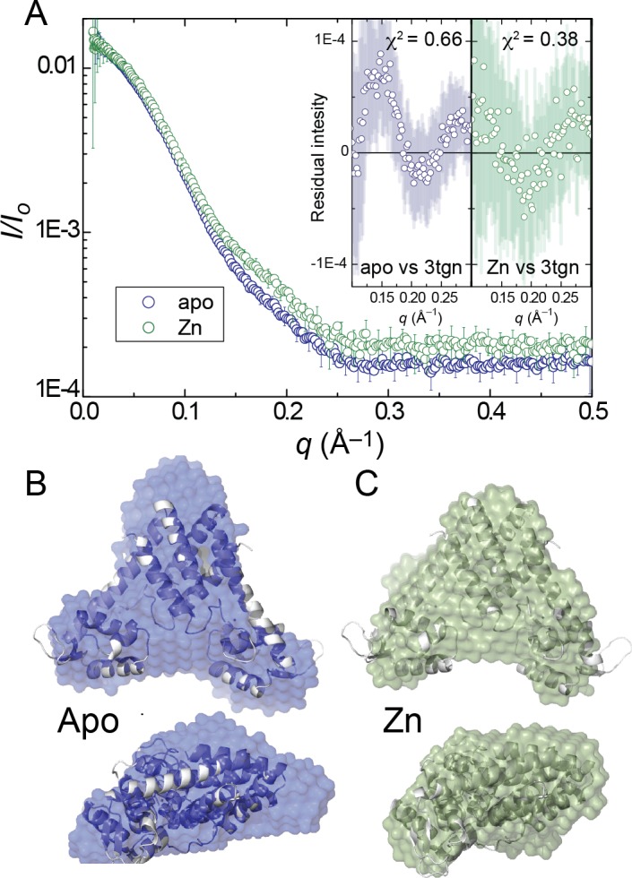 Figure 2.