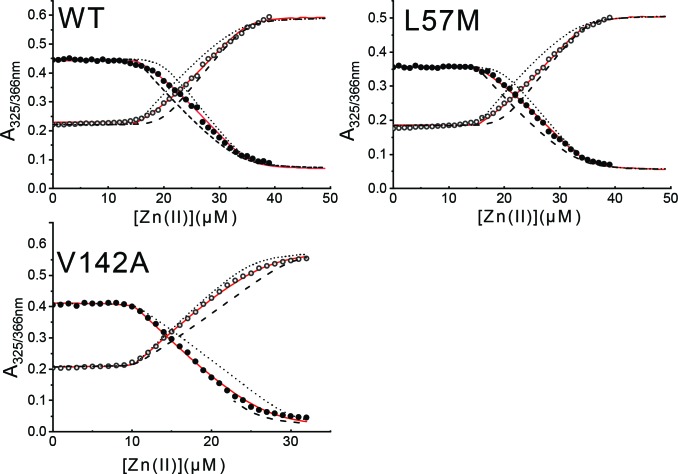 Figure 6—figure supplement 3.