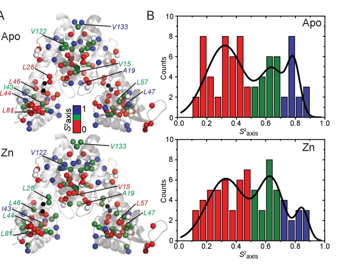 Figure 5—figure supplement 2.